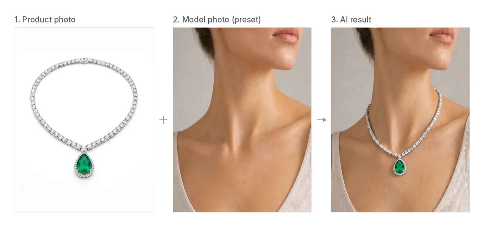 Step-by-step example: a necklace product photo plus a preset model photo, turned into an AI image of the model wearing the necklace